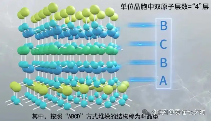 半导体碳化硅（SIC）单晶的生长原理的详解-碳化硅单晶衬底企业上海鑫科汇