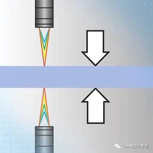 什么是硅片的的TTV，Bow, Warp?