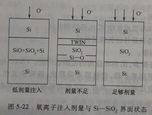 soi单晶硅绝缘片