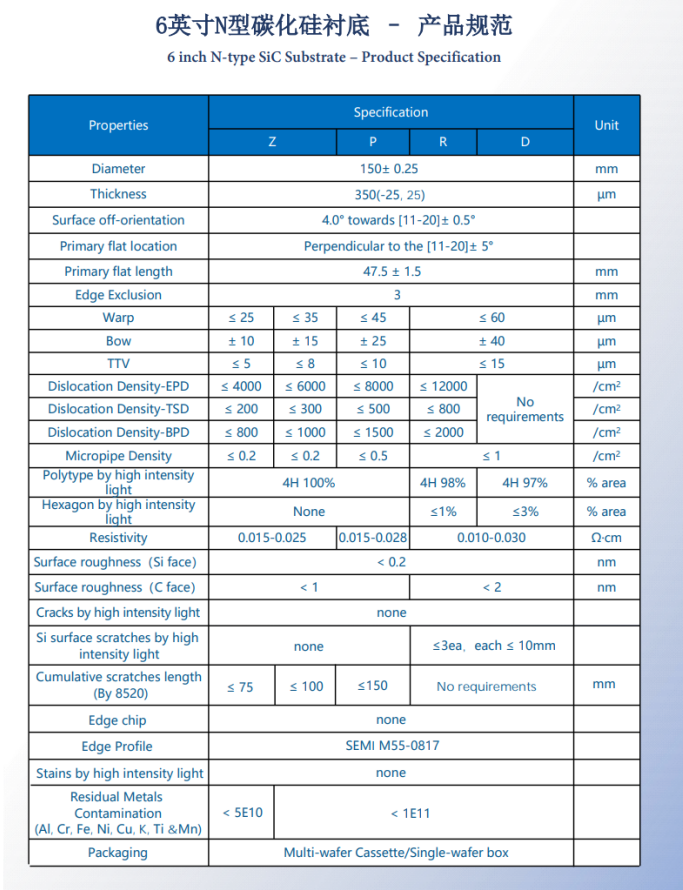 6英寸N型碳化硅衬底