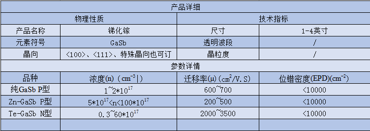 铝酸镁钪晶体 锑化镓基片 GaSb 4032